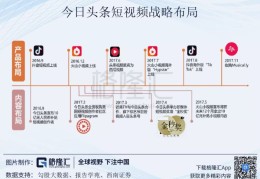 今日头条怎样定位领域(今日头条怎么定位别的城市)