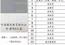 项目经理岗位证书查询官网(项目经理岗位证书查询官网网址)