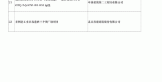 建筑项目立项在哪里查询(建筑项目立项在哪里查询的)