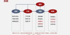 简述项目管理的五个过程(项目管理过程由五个基本过程组成)