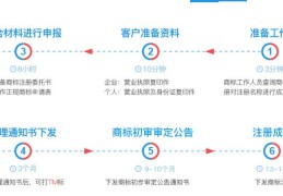 企业申请商标注册流程(企业如何申请商标注册证)