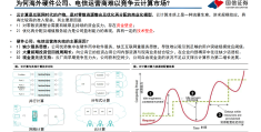 互联网估值模型是什么(互联网企业估值特点有哪些)