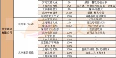 今日头条板块设置(今日头条里功能设置在哪)