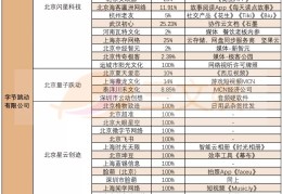 今日头条板块设置(今日头条里功能设置在哪)
