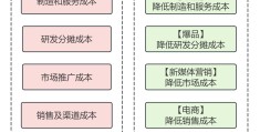 互联网创业的三种模式包括(互联网创业的三种模式包括什么)