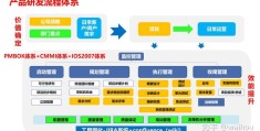 项目管理中的pmo(项目管理中的PMO是什么)