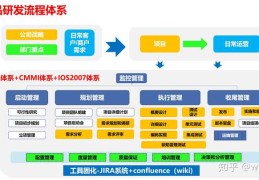 项目管理中的pmo(项目管理中的PMO是什么)