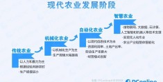 农业项目可行性研究的发展趋势(农业项目可行性研究的发展趋势有哪些)