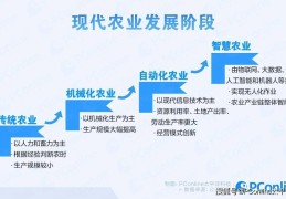 农业项目可行性研究的发展趋势(农业项目可行性研究的发展趋势有哪些)