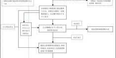 政府互联网项目招标流程(政府互联网项目招标流程图)