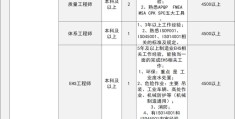 温州招工信息网(温州地区招工信息网)