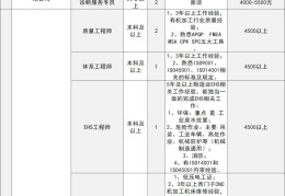 温州招工信息网(温州地区招工信息网)