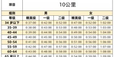 马拉松大众选手等级达标证书在哪申请下载(中国境内马拉松及相关运动大众选手等级评定实施办法)