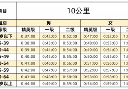 马拉松大众选手等级达标证书在哪申请下载(中国境内马拉松及相关运动大众选手等级评定实施办法)