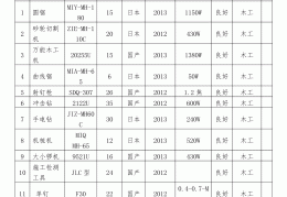 项目工程计划表格怎么做图片(项目工程计划表格怎么做图片大全)