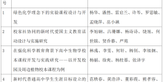 科研规划课题有哪些(科研规划课题有哪些类型)