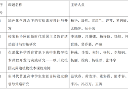 科研规划课题有哪些(科研规划课题有哪些类型)