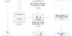 互联网平台建设流程(互联网平台建设流程图)