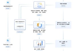 互联网平台建设流程(互联网平台建设流程图)