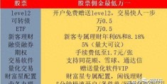 中信证券创业板怎么开通(中信证券创业板怎么开通交易)