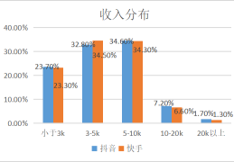 今日头条用户群体都喜爱看些什么类型视频?的简单介绍