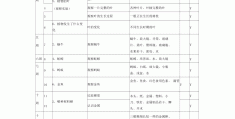 科研项目工作计划,进度安排怎么写(科研项目工作计划,进度安排怎么写的)