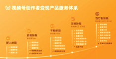 头条号怎么加入创作者计划呢(头条号怎么加入创作者计划呢抖音)