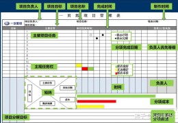 pmp项目管理五大过程(pmp项目管理过程五个阶段)