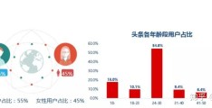 企业注册头条号要钱吗知乎(头条注册企业号都有什么要求)