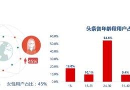 如何运作头条号(如何运作头条号赚钱)