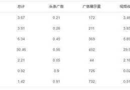 企业认证头条号多少钱一个(头条号企业认证和个人认证有什么区别吗?)