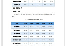 分析互联网创业的发展趋势的方法(分析互联网创业的发展趋势及其与金融结合的远景机会)