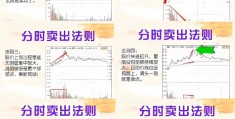 新手怎样开通创业板炒股(新手怎样开通创业板炒股账户)