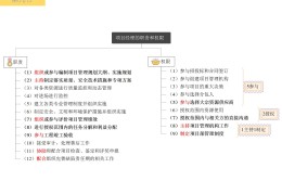 项目经理属于管理层吗为什么(项目经理属于管理层吗为什么不能兼职)