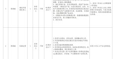 合肥60岁招聘(合肥65岁以下大龄工直招)