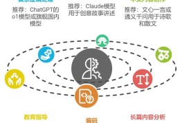 ai行业怎么入行(ai培训班一般多少钱)