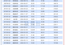 2024年低成本创业项目有哪些(2024年低成本创业项目有哪些呢)