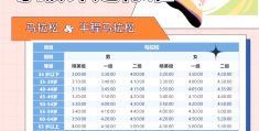 马拉松赛事计划(马拉松比赛日程表)