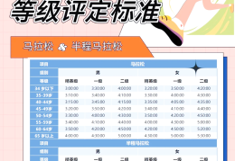 马拉松赛事计划(马拉松比赛日程表)