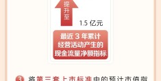 股票创业板开户条件(股票创业板开通需要什么条件)