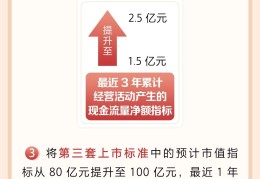 股票创业板开户条件(股票创业板开通需要什么条件)
