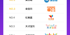 早教网络课程平台哪个好(早教网络课程平台哪个好一点)