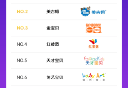早教网络课程平台哪个好(早教网络课程平台哪个好一点)