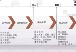 项目全过程管理概念界定(全过程项目管理包含的内容以及作用)