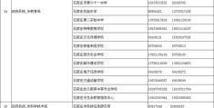 石家庄工作招聘群(石家庄工作招聘群有哪些)