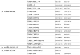 石家庄工作招聘群(石家庄工作招聘群有哪些)