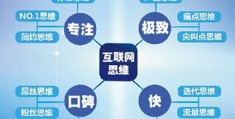 互联网创业都有哪些行业呢(互联网创业都有哪些行业呢知乎)