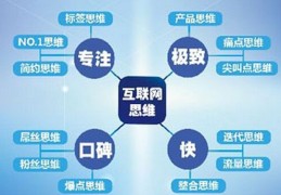 互联网创业都有哪些行业呢(互联网创业都有哪些行业呢知乎)