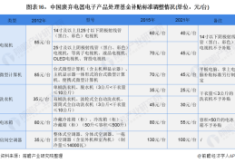 2021年家庭小作坊投资点什么(2021年家庭小作坊投资点什么项目好)