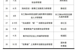 互联网创业特点主要包括(互联网创业特点主要包括什么)